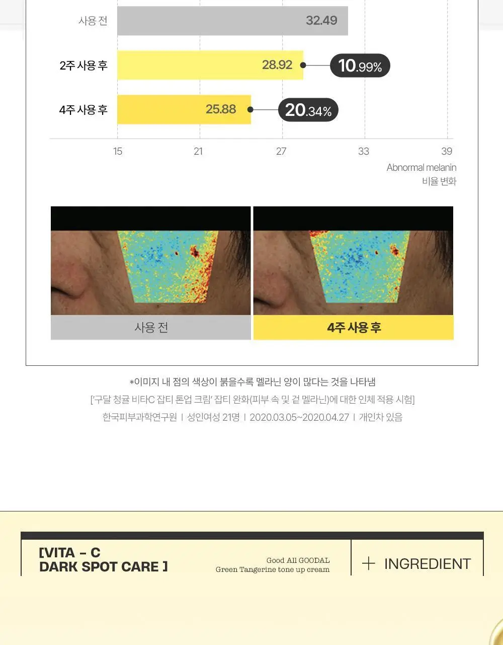 [리뉴얼] 구달 청귤 비타C 잡티케어 톤업 크림 50ml 기획 (+5ml + 세럼 5ml) 상세페이지 19